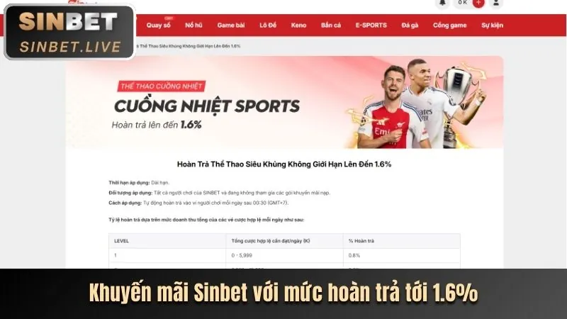 Phân tích ưu đãi G7WIN mới nhất